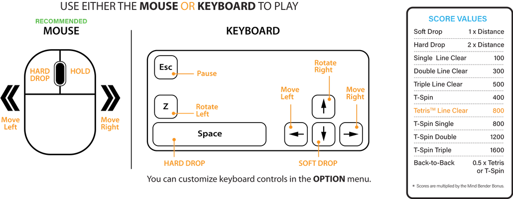 Control options & scores