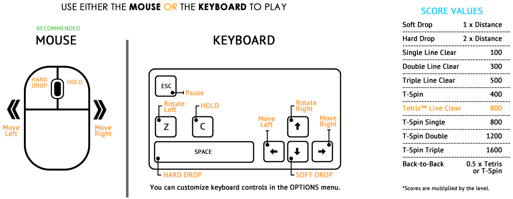 Control options & scores